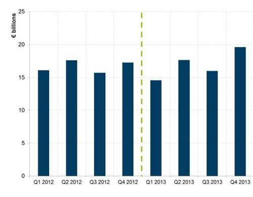 New business volumes q413