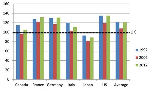 output per hour work