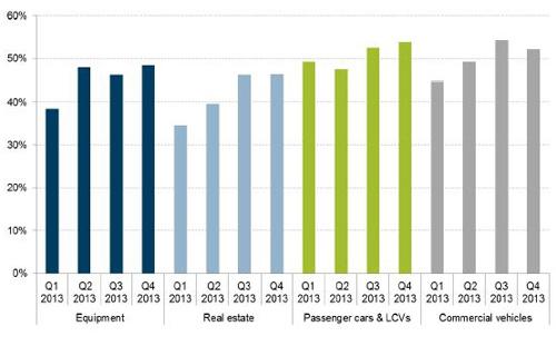 cost income ratio