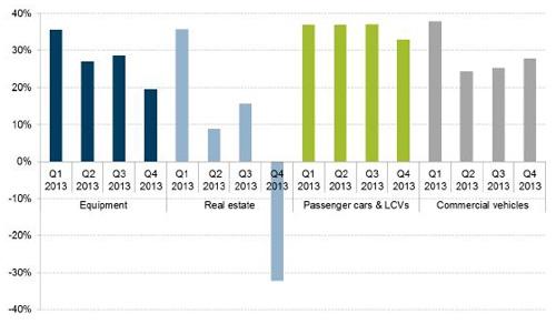 profitability-2013