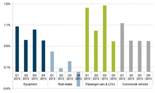 return on assets