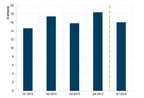 leaseurope-q1-14b