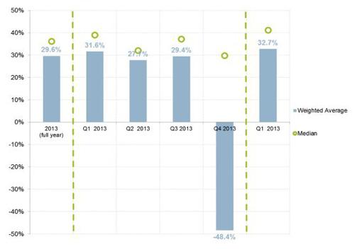 leaseurope-q1-14c