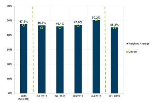 leaseurope-q1-14d