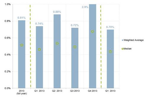 leaseurope-q1-14e