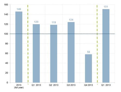 leaseurope-q1-14g