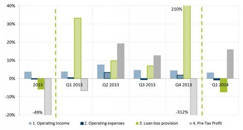 leaseurope q1 14a