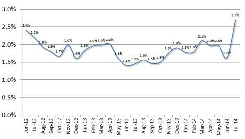 aging of receivables