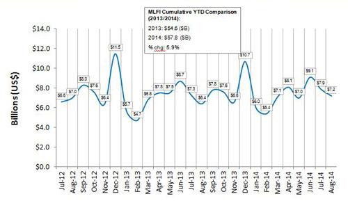 new business volume aug14