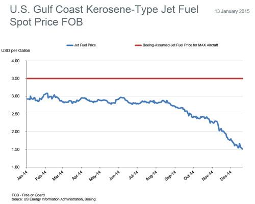 fitchwire-chart-jet-fuel-pr