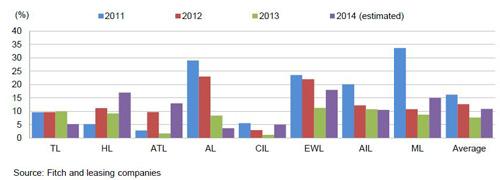 Tunisian loan growth