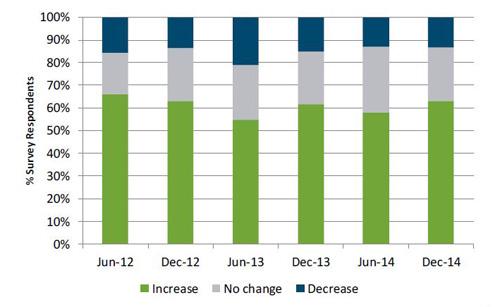 change in net profit