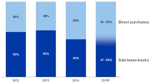 balanced portfolio growth