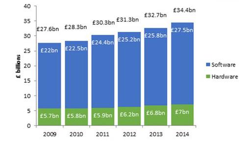 annual business investment