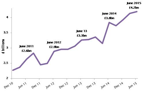 abfa graph