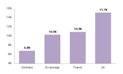 uk asset based Finance