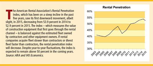 Buy Lease Rent 0716 Sidebar