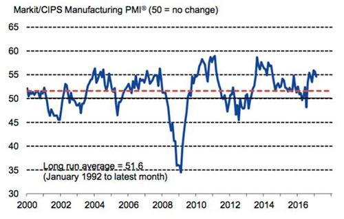 markit manufacturing