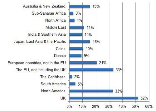 sme growth markets