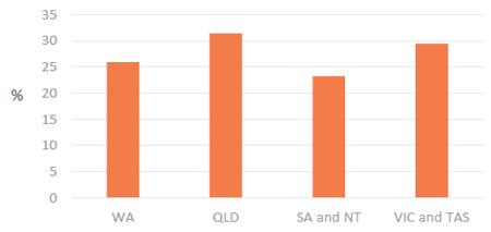 australi asset acquisitions