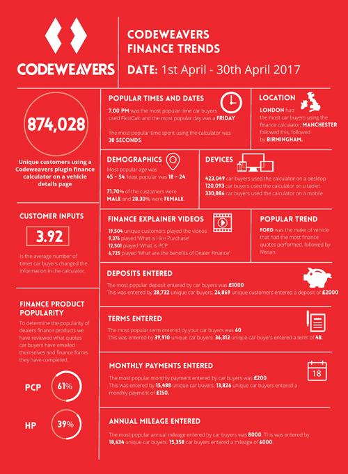 Codeweavers Finance Calcula