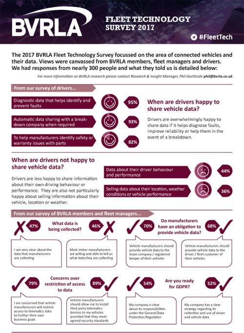 bvrla fleet technology