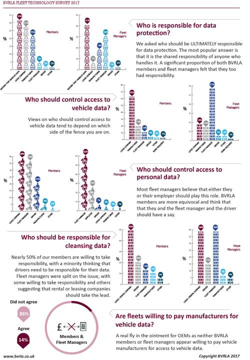 bvrla fleet technology surv