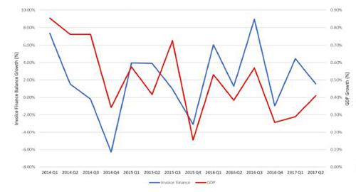 quarterly pure invoice fina