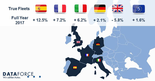 Dataforce 20180111 Infograp