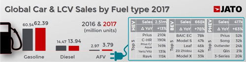 jato fuel type