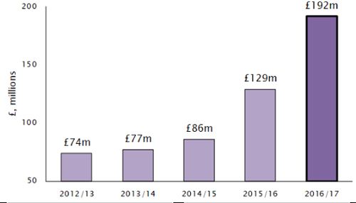 Director loans in UK the re