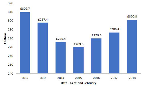 UK corporate bank lending