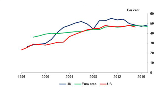 banking concentration