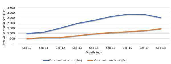 cars demand