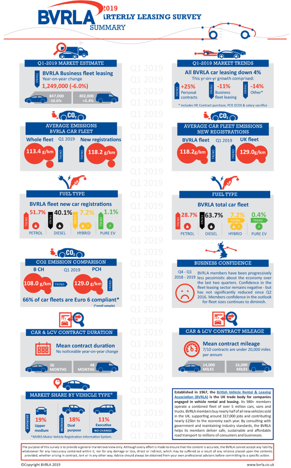 BVRLA infographic