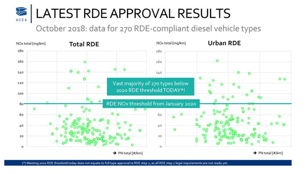 rda approval results