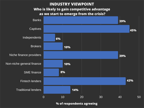 competitive advantage