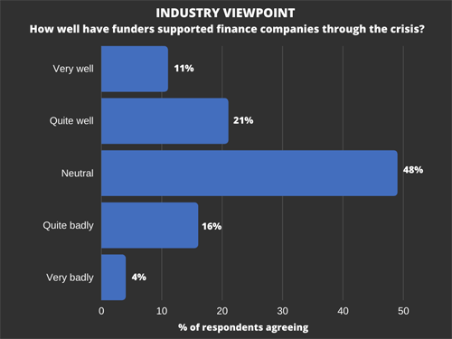 funders support crisis