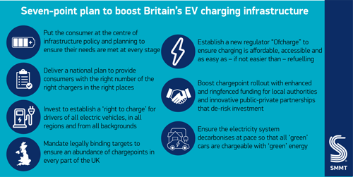 7 point charging plan smmt