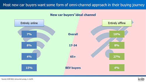 omni channel approach